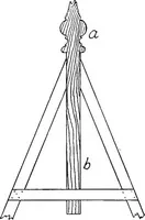 An illustration from Constructive carpentry (1912)