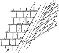 An illustration from Constructive carpentry (1912)