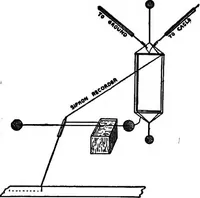 An illustration from Flame, electricity and the camera; man's progress from the first kindling of fire to the wireless telegraph and the photography of color (1900)