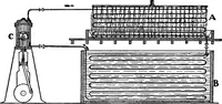 An illustration from Flame, electricity and the camera; man's progress from the first kindling of fire to the wireless telegraph and the photography of color (1900)