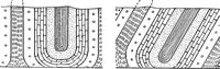 An illustration from Geological and topographical maps, their interpretation and use, a handbook for the geologist and civil engineer (1911)