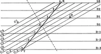 An illustration from Geological and topographical maps, their interpretation and use, a handbook for the geologist and civil engineer (1911)