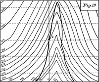 An illustration from Geological and topographical maps, their interpretation and use, a handbook for the geologist and civil engineer (1911)