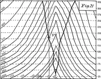 An illustration from Geological and topographical maps, their interpretation and use, a handbook for the geologist and civil engineer (1911)