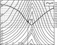 An illustration from Geological and topographical maps, their interpretation and use, a handbook for the geologist and civil engineer (1911)