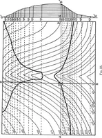 An illustration from Geological and topographical maps, their interpretation and use, a handbook for the geologist and civil engineer (1911)