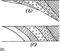 An illustration from Geological and topographical maps, their interpretation and use, a handbook for the geologist and civil engineer (1911)