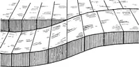 An illustration from Geological and topographical maps, their interpretation and use, a handbook for the geologist and civil engineer (1911)