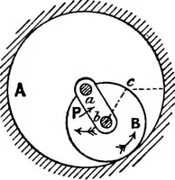 An illustration from Mechanism (1920)
