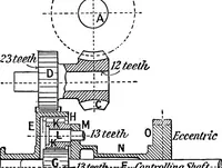 Picture 48 of 250 from Mechanism (1920), leaf 107
