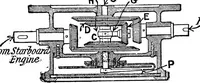 Picture 50 of 250 from Mechanism (1920), leaf 110