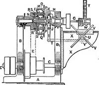 An illustration from Mechanism (1920)