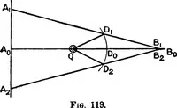 An illustration from Mechanism (1920)
