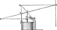 An illustration from Mechanism (1920)