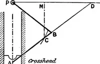 An illustration from Mechanism (1920)