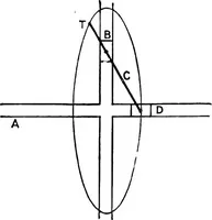 Picture 77 of 250 from Mechanism (1920), leaf 153