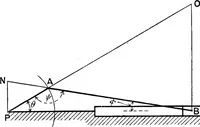 Picture 87 of 250 from Mechanism (1920), leaf 169