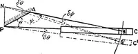 Picture 90 of 250 from Mechanism (1920), leaf 172