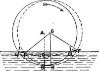 Picture 94 of 250 from Mechanism (1920), leaf 176