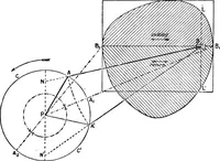 An illustration from Mechanism (1920)