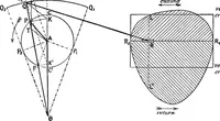 Picture 104 of 250 from Mechanism (1920), leaf 195