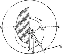 Picture 108 of 250 from Mechanism (1920), leaf 201