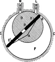 An illustration from Mechanism (1920)