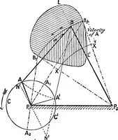 An illustration from Mechanism (1920)