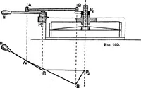 An illustration from Mechanism (1920)