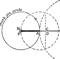 Picture 146 of 250 from Mechanism (1920), leaf 265