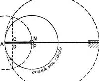 An illustration from Mechanism (1920)