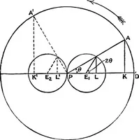 Picture 152 of 250 from Mechanism (1920), leaf 273