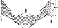An illustration from Mechanism (1920)