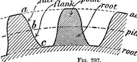 Picture 157 of 250 from Mechanism (1920), leaf 282