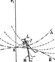 An illustration from Mechanism (1920)