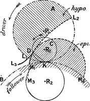 Picture 168 of 250 from Mechanism (1920), leaf 296