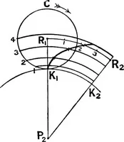 Picture 169 of 250 from Mechanism (1920), leaf 296