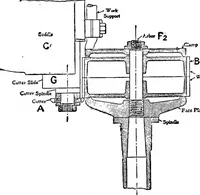 An illustration from Mechanism (1920)