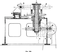 An illustration from Mechanism (1920)
