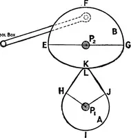 Picture 209 of 250 from Mechanism (1920), leaf 351