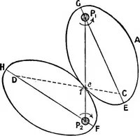 Picture 210 of 250 from Mechanism (1920), leaf 353
