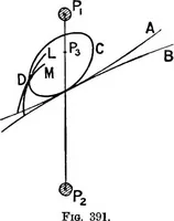 Picture 218 of 250 from Mechanism (1920), leaf 366