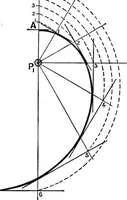 Picture 224 of 250 from Mechanism (1920), leaf 377
