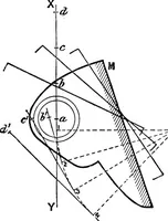 An illustration from Mechanism (1920)