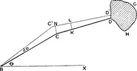 An illustration from Mechanism (1920)