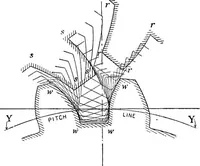 Picture 242 of 250 from Mechanism (1920), leaf 408