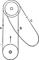 An illustration from Mechanism (1920)