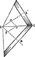 Picture 12 of 250 from Mechanism (1920), leaf 49