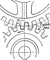 An illustration from Mechanism (1920)