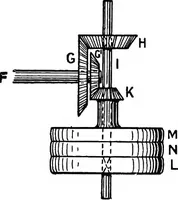 Picture 20 of 250 from Mechanism (1920), leaf 63